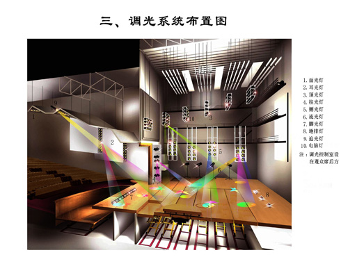 �{(di��o)��ϵ�y(t��ng)���ÈD